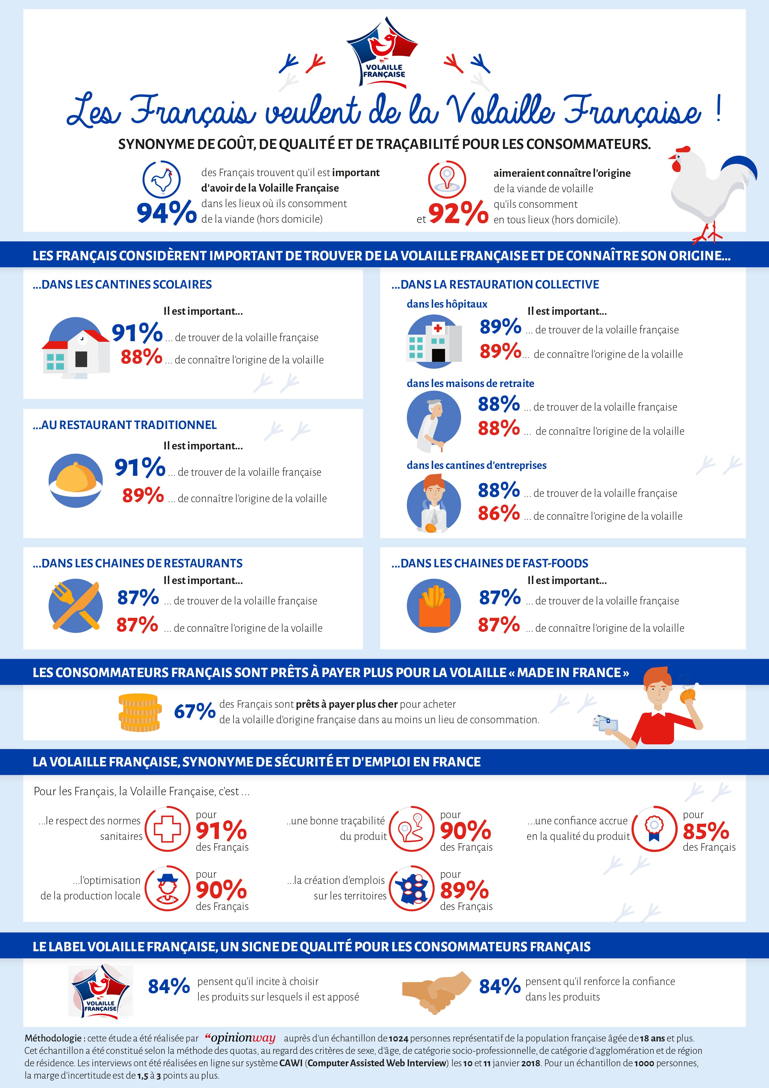 etude-consommateurs-volaille-francaise