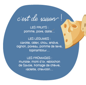 fruits-legumes-fromages-hiver-saison