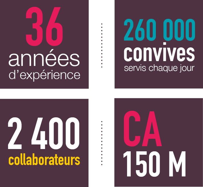 chiffres-groupe-convivio-croissance-economique-econmie