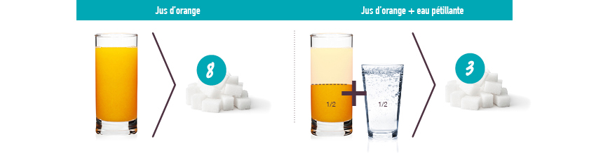 diminuer-sucre-jus-dorange-habitudes-alimentaires