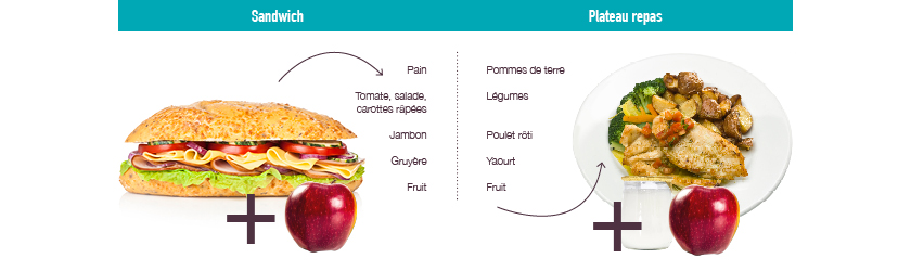 sandwich-equilibre-habitudes-alimentaires