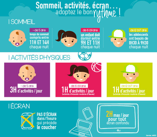 Infographie activités, sommeil enfants